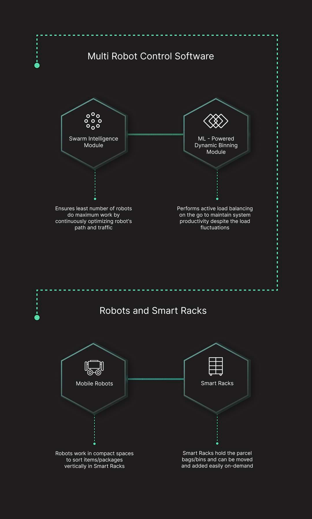 Multi Robot Control Software